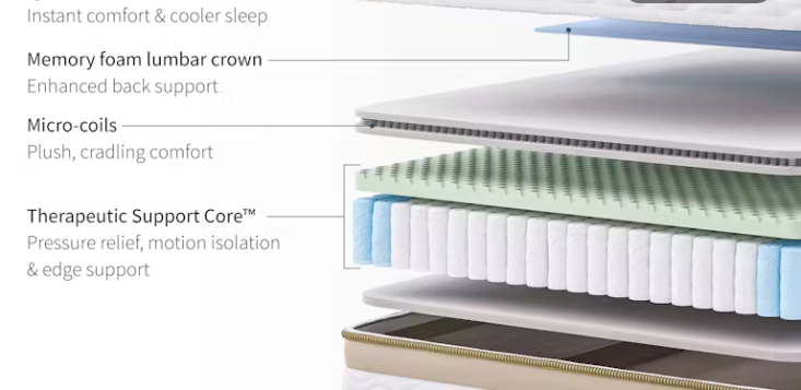 Saatva Rx Mattress