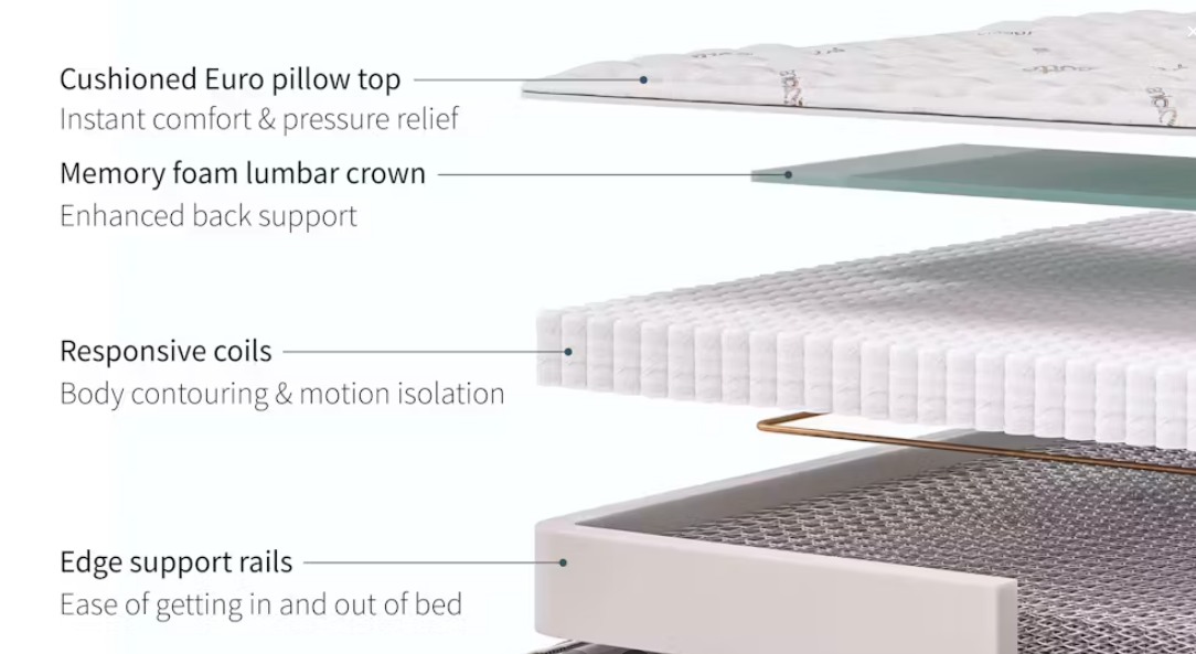 Saatva Classic Mattress