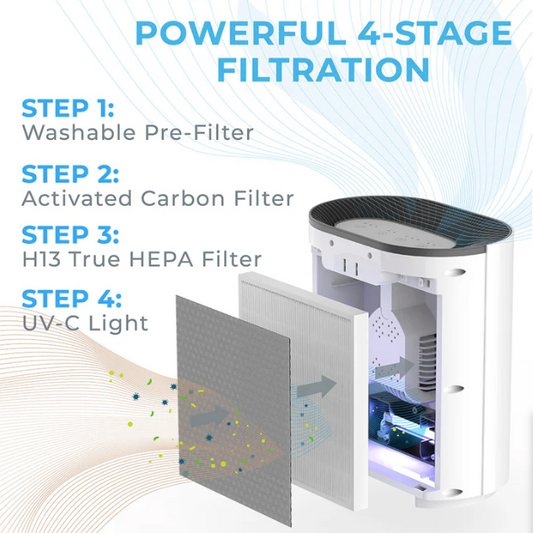 PureZone™ True HEPA Air Purifier & Replacement Filter Bundle