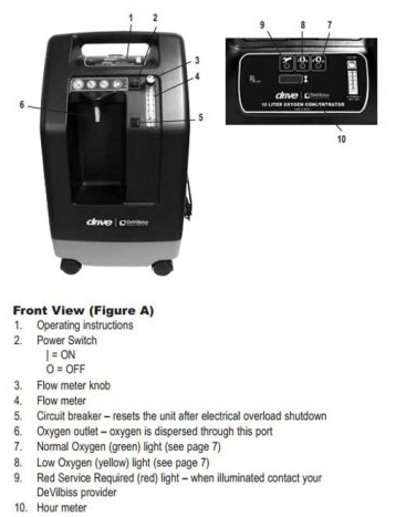Drive DeVilbiss 10L Oxygen Concentrator - 1025DS